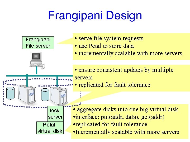 Frangipani Design Frangipani File server • serve file system requests • use Petal to