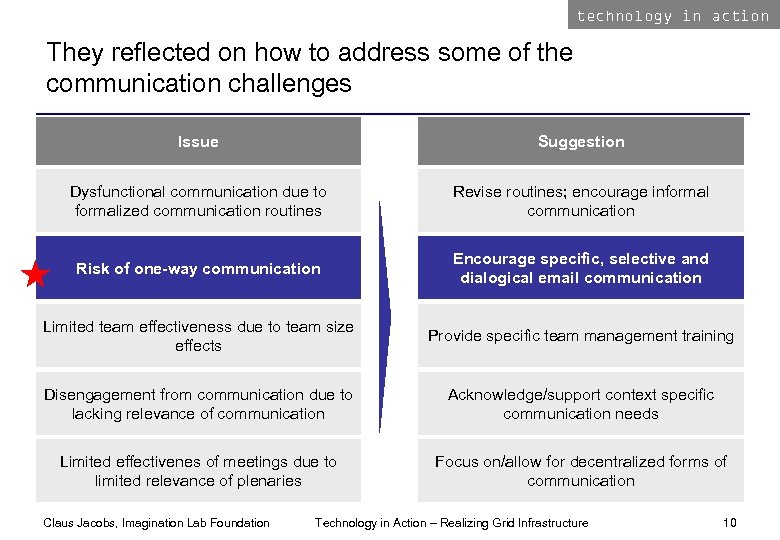 technology in action They reflected on how to address some of the communication challenges