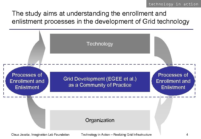 technology in action The study aims at understanding the enrollment and enlistment processes in