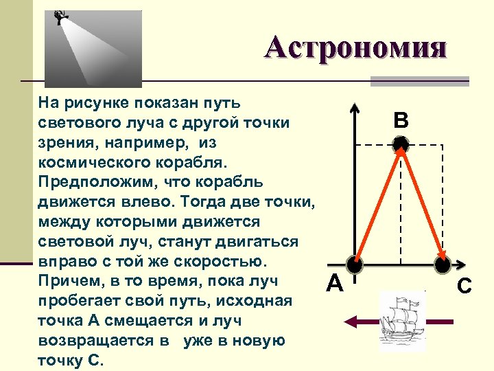 На рисунке представлен ход светового луча через четыре