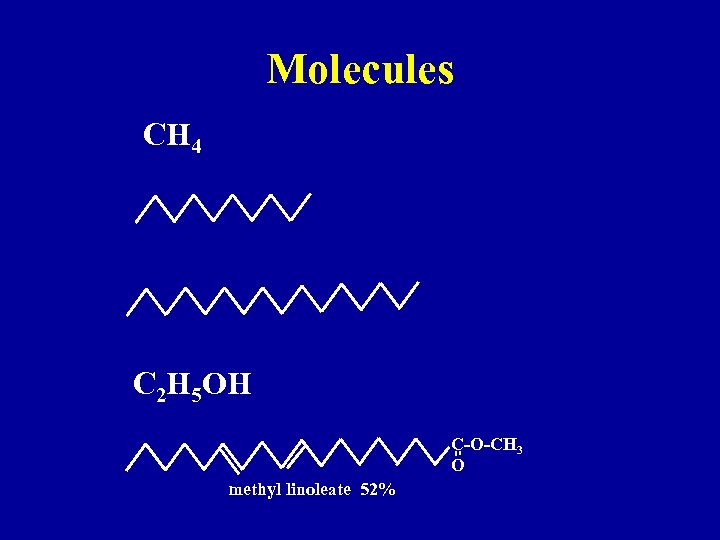 Molecules CH 4 C 2 H 5 OH C-O-CH 3 O methyl linoleate 52%