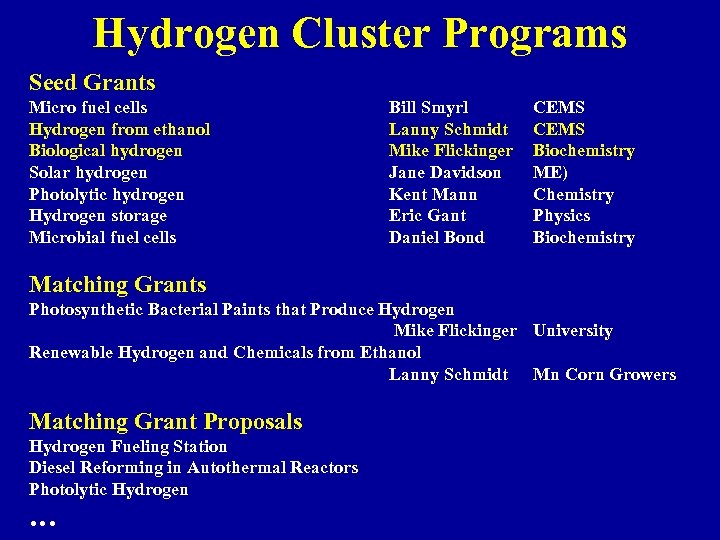 Hydrogen Cluster Programs Seed Grants Micro fuel cells Hydrogen from ethanol Biological hydrogen Solar