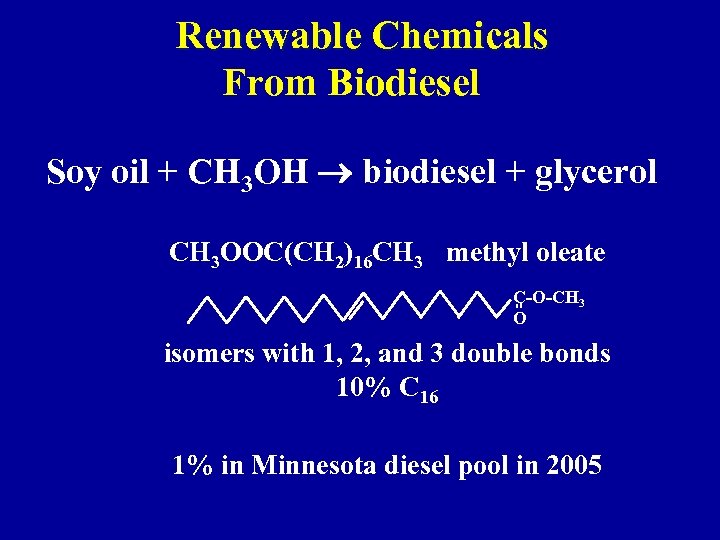 Renewable Chemicals From Biodiesel Soy oil + CH 3 OH biodiesel + glycerol CH