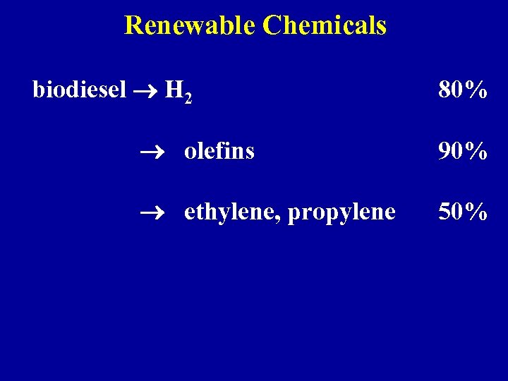 Renewable Chemicals biodiesel H 2 80% olefins 90% ethylene, propylene 50% 