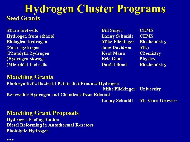 Hydrogen Cluster Programs Seed Grants Micro fuel cells Hydrogen from ethanol Biological hydrogen (Solar