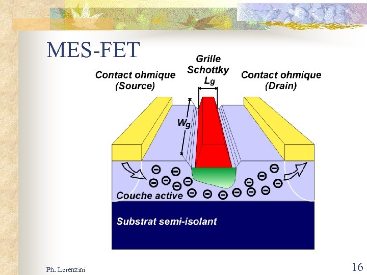 MES-FET Ph. Lorenzini 16 