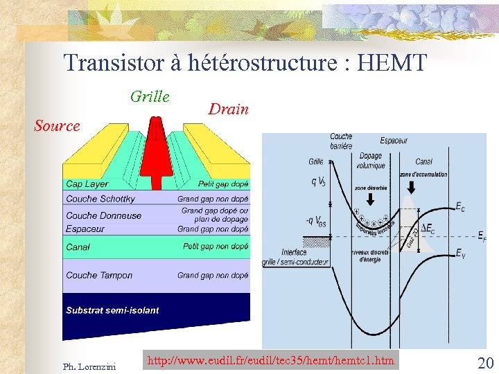 Transistor à hétérostructure : HEMT Grille Source Ph. Lorenzini Drain http: //www. eudil. fr/eudil/tec