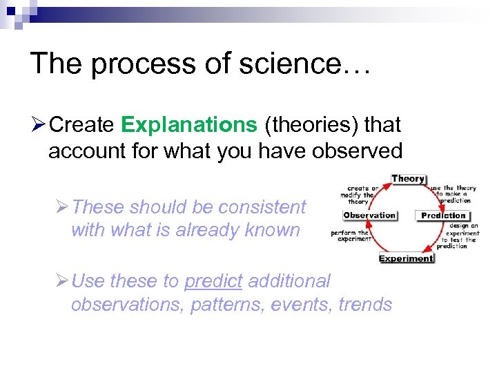 The process of science… Ø Create Explanations (theories) that account for what you have