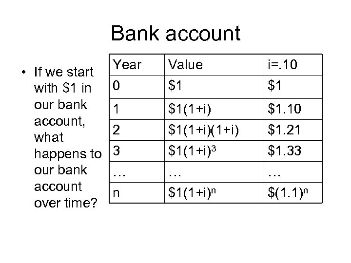 Bank account • If we start with $1 in our bank account, what happens