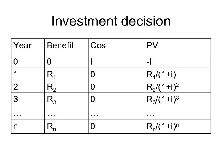 Investment decision Year Benefit Cost PV 0 1 2 3 0 R 1 R
