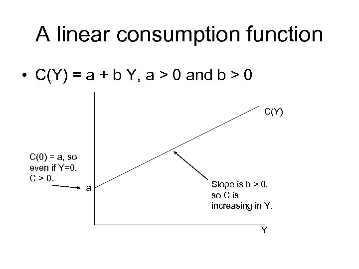 A linear consumption function • C(Y) = a + b Y, a > 0