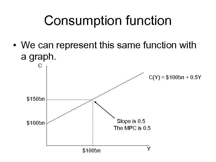 Consumption function • We can represent this same function with a graph. C C(Y)