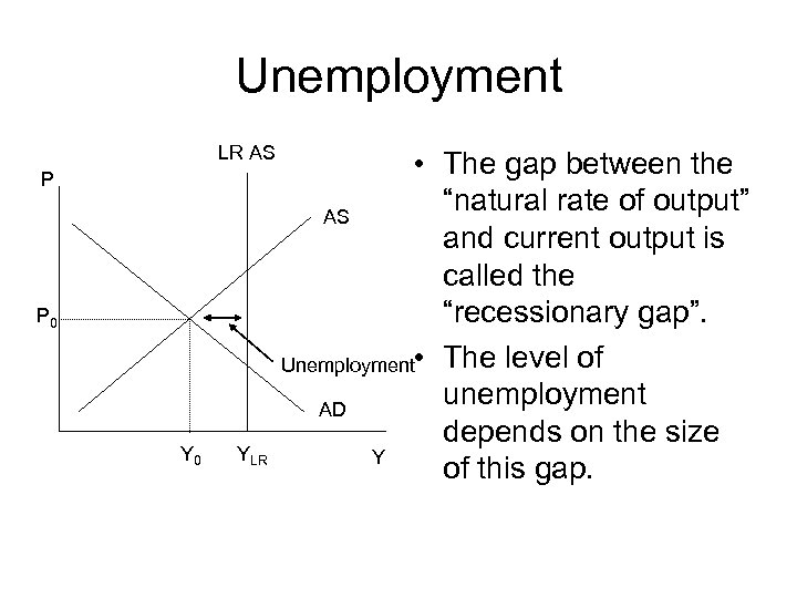 Unemployment LR AS P P 0 YLR • The gap between the “natural rate