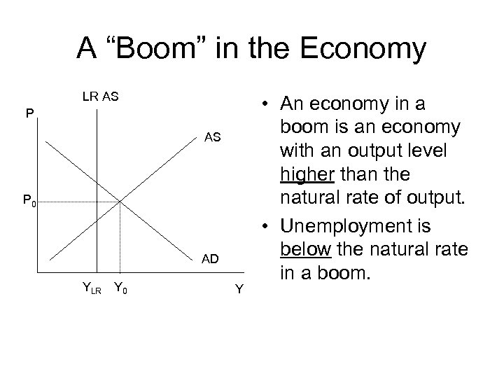A “Boom” in the Economy LR AS P 0 AD YLR Y 0 Y