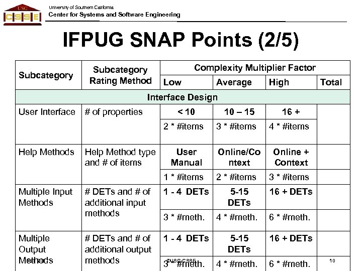 University of Southern California Center for Systems and Software Engineering IFPUG SNAP Points (2/5)
