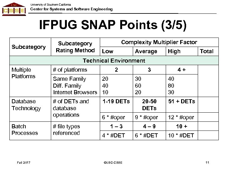 University of Southern California Center for Systems and Software Engineering IFPUG SNAP Points (3/5)