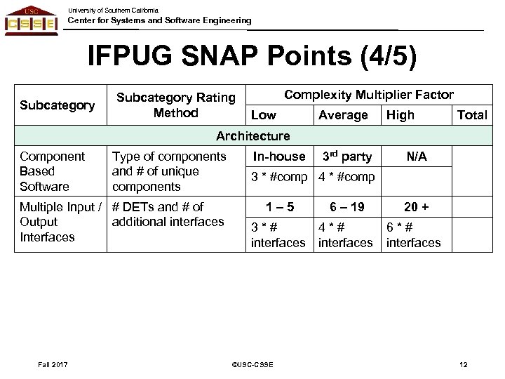 University of Southern California Center for Systems and Software Engineering IFPUG SNAP Points (4/5)