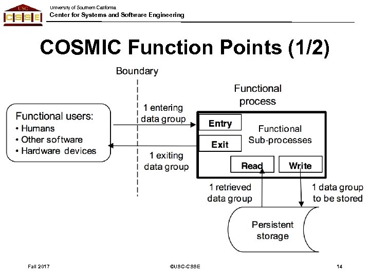 University of Southern California Center for Systems and Software Engineering COSMIC Function Points (1/2)