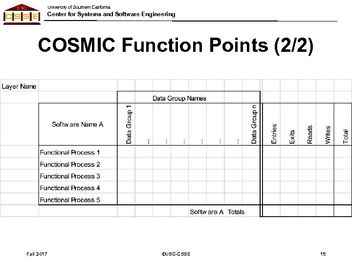 University of Southern California Center for Systems and Software Engineering COSMIC Function Points (2/2)