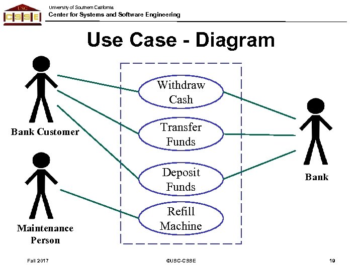 University of Southern California Center for Systems and Software Engineering Use Case - Diagram