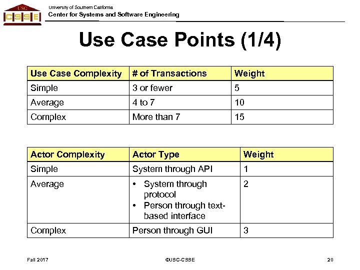University of Southern California Center for Systems and Software Engineering Use Case Points (1/4)