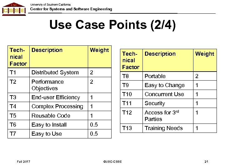 University of Southern California Center for Systems and Software Engineering Use Case Points (2/4)