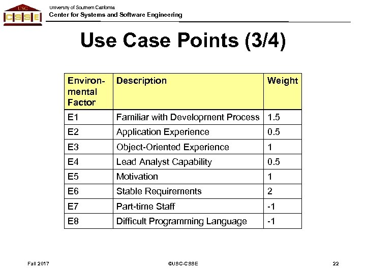 University of Southern California Center for Systems and Software Engineering Use Case Points (3/4)