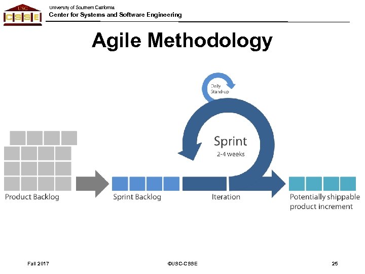 University of Southern California Center for Systems and Software Engineering Agile Methodology Fall 2017