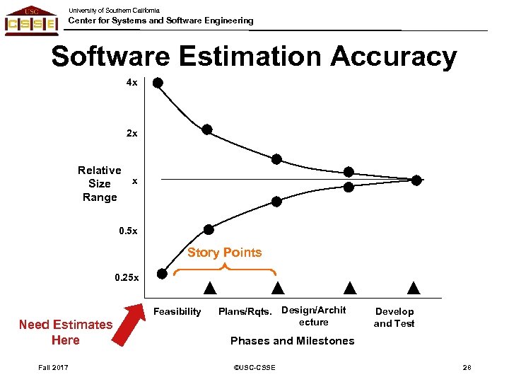 University of Southern California Center for Systems and Software Engineering Software Estimation Accuracy 4
