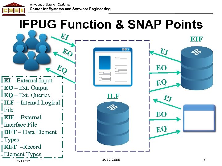 University of Southern California Center for Systems and Software Engineering IFPUG Function & SNAP