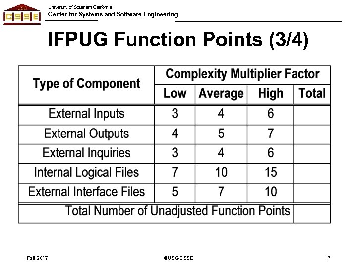 University of Southern California Center for Systems and Software Engineering IFPUG Function Points (3/4)