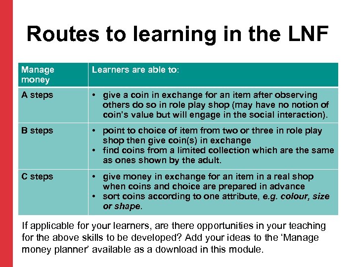 Routes to learning in the LNF Manage money Learners are able to: A steps