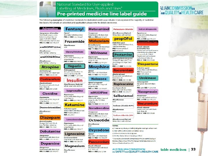 User-applied labelling of injectable medicines | 33 