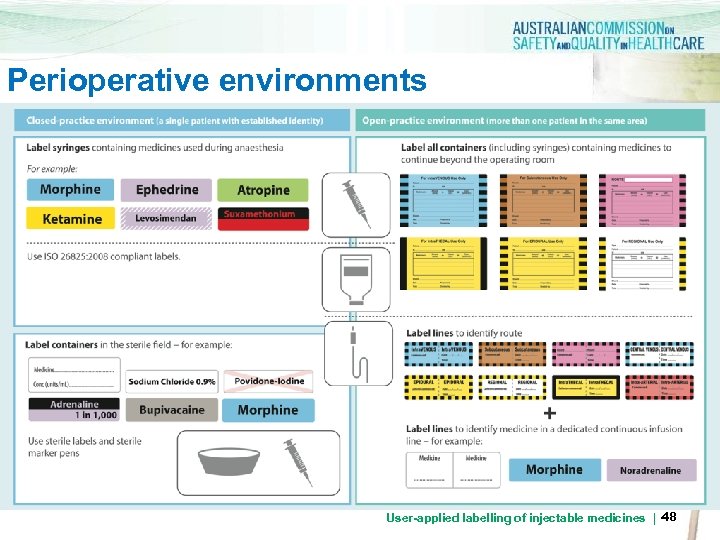 Perioperative environments User-applied labelling of injectable medicines | 48 