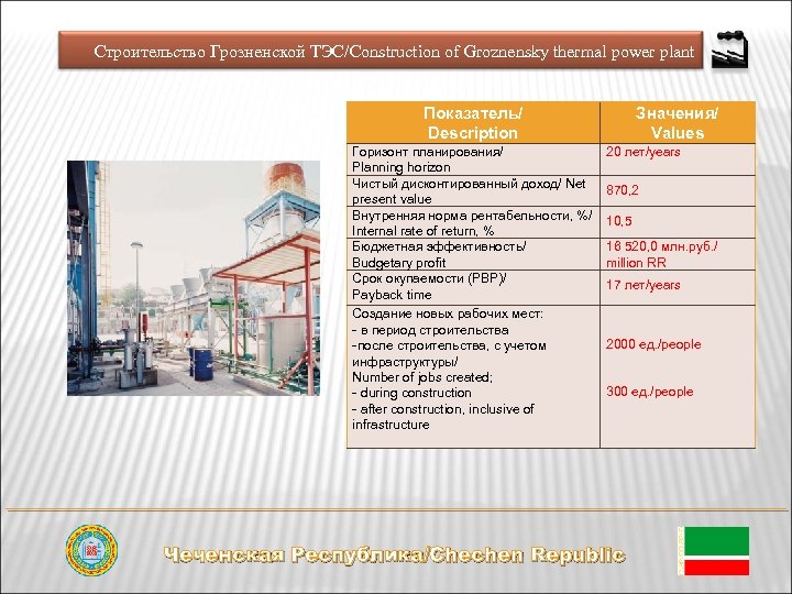 Строительство Грозненской ТЭС/Construction of Groznensky thermal power plant Показатель/ Description Горизонт планирования/ Planning horizon