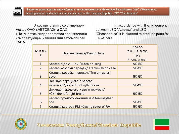  «Развитие производства автомобилей и автокомпонентов в Чеченской Республике» ОАО «Чеченавто» / Development of