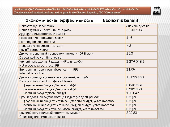  «Развитие производства автомобилей и автокомпонентов в Чеченской Республике» ОАО «Чеченавто» / Development of