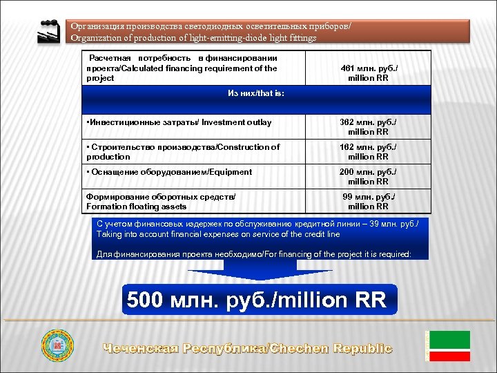 Организация производства светодиодных осветительных приборов/ Organization of production of light-emitting-diode light fittings Расчетная потребность