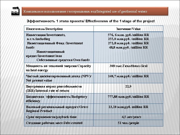 Комплексное использование геотермальных вод/Integrated use of geothermal waters Эффективность 1 этапа проекта/ Effectiveness of