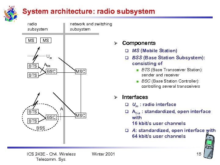 System architecture: radio subsystem MS network and switching subsystem MS Ø Components MS (Mobile