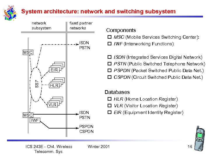 System architecture: network and switching subsystem network subsystem fixed partner networks ISDN PSTN MSC