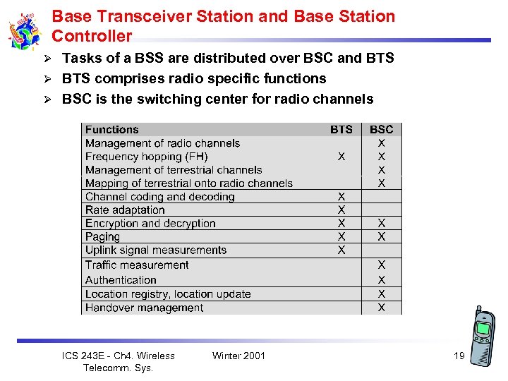 Base Transceiver Station and Base Station Controller Tasks of a BSS are distributed over