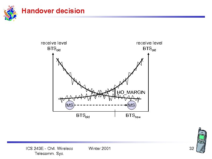 Handover decision receive level BTSold HO_MARGIN MS MS BTSold ICS 243 E - Ch