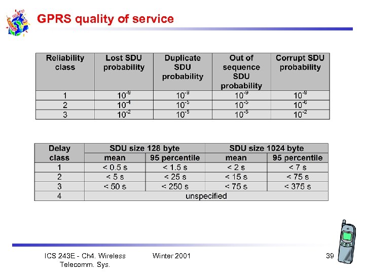 GPRS quality of service ICS 243 E - Ch 4. Wireless Telecomm. Sys. Winter