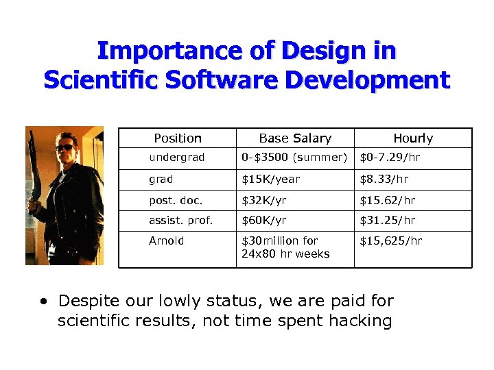 Importance of Design in Scientific Software Development Position Base Salary Hourly undergrad 0 -$3500