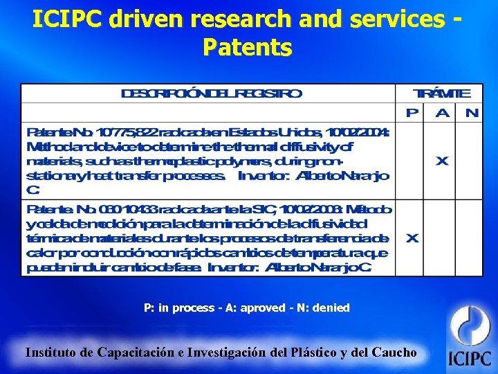 ICIPC driven research and services Patents P: in process - A: aproved - N: