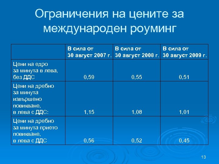 Ограничения на цените за международен роуминг В сила от 30 август 2007 г. 30