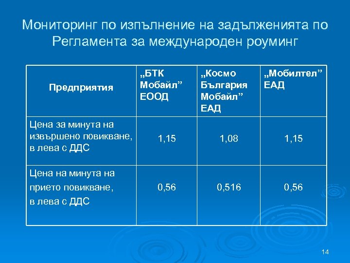 Мониторинг по изпълнение на задълженията по Регламента за международен роуминг Предприятия „БТК Мобайл” ЕООД
