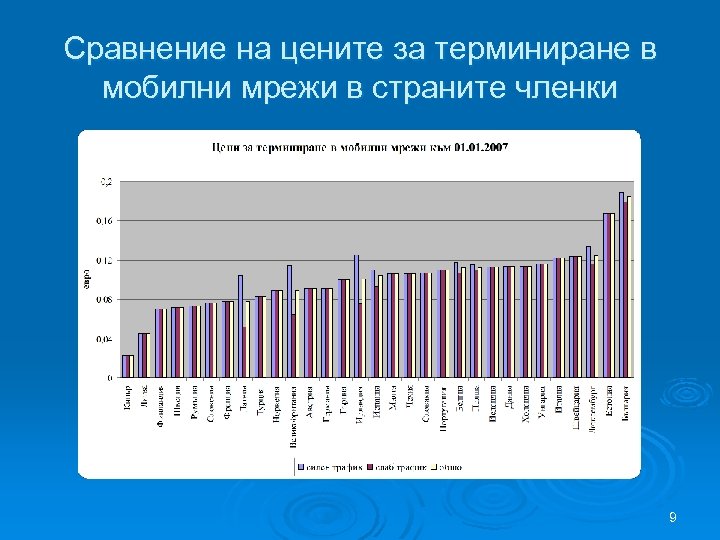 Сравнение на цените за терминиране в мобилни мрежи в страните членки 9 