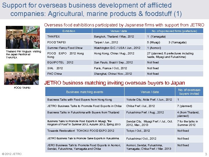 Support for overseas business development of afflicted companies: Agricultural, marine products & foodstuff (1)